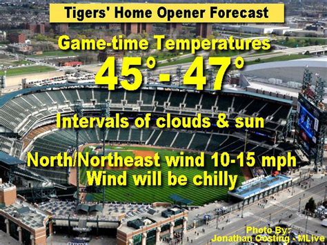 detroit tigers weather forecast